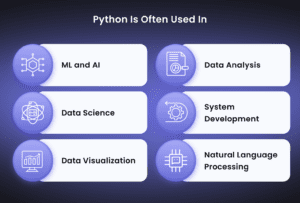 Python vs Other Programming Languages in 2024: Detailed Comparison |Uvik