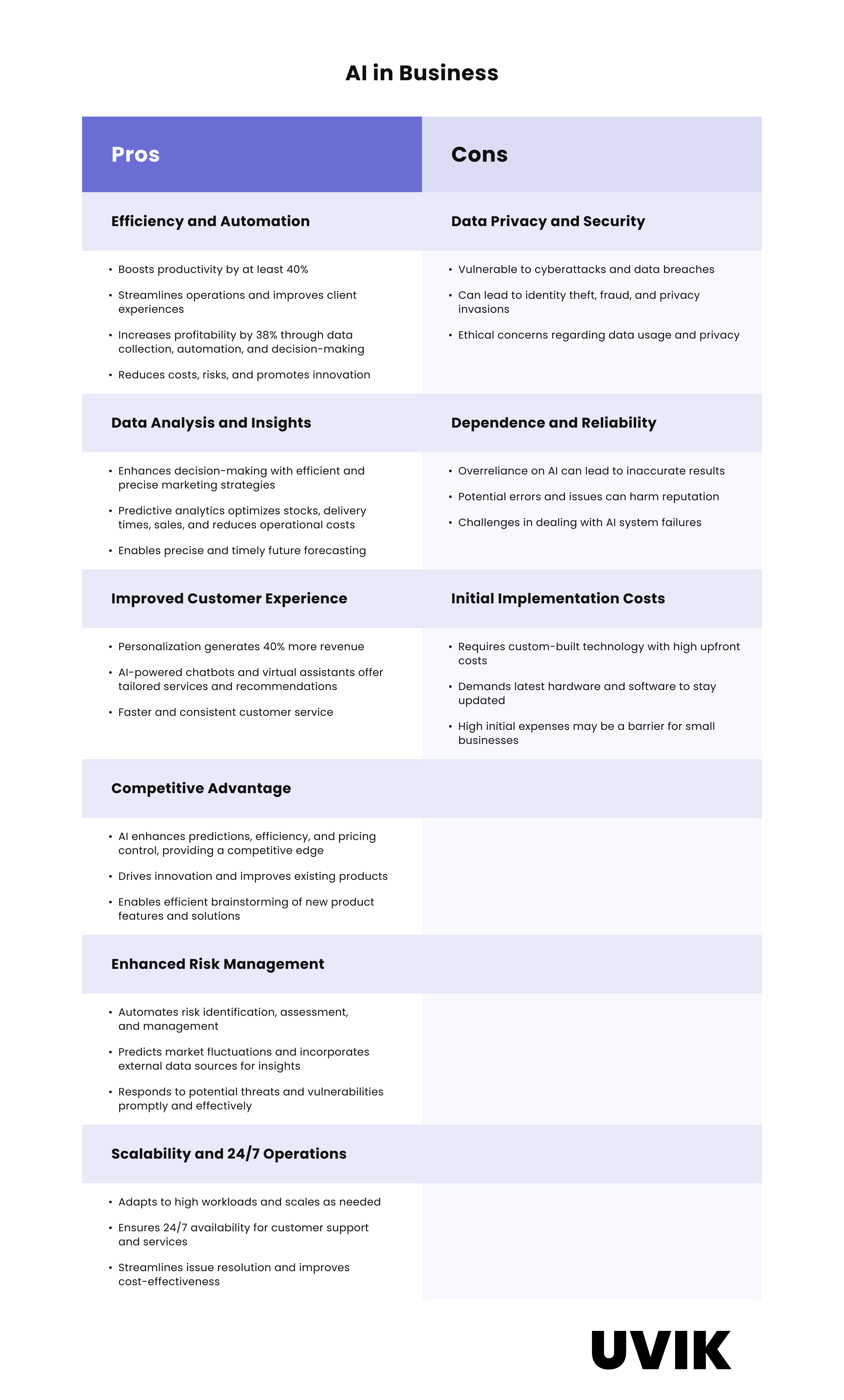 Artificial Intelligence AI in Business Pros & Cons   Uvik