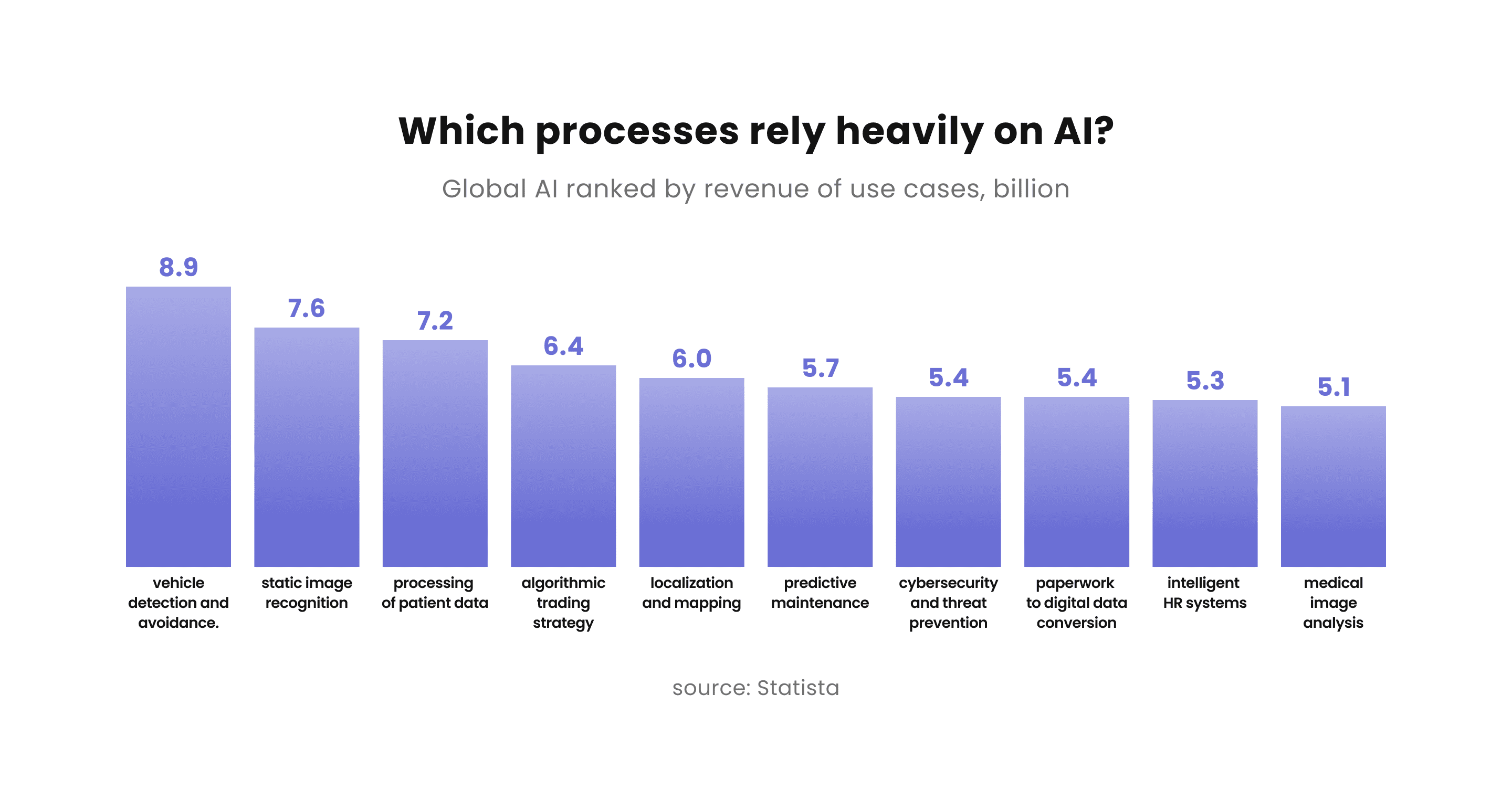 Artificial Intelligence AI in Business Pros & Cons   Uvik